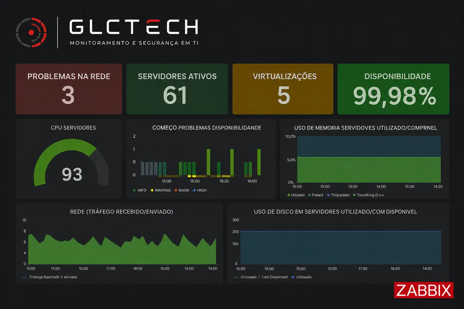 Dashboard Zabbix GLCTech